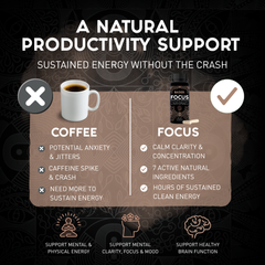 Focus Capsules